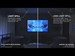 Изогнутый экран